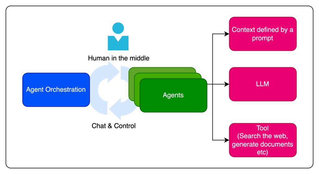 1. Scalability & Multi-Agent Support