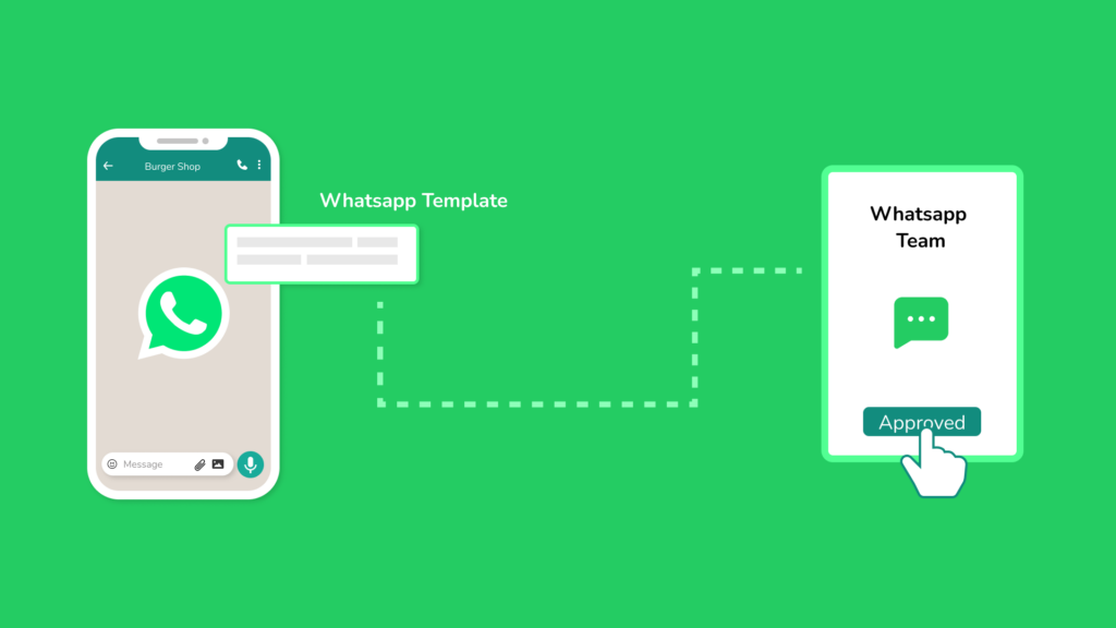 9. Template Messaging for Engagement