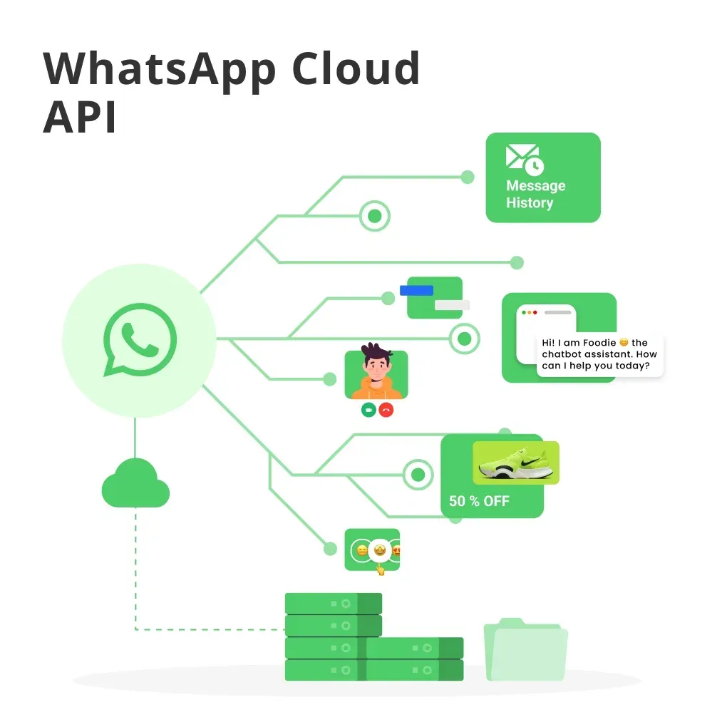 4. Custom WhatsApp API